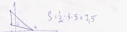 1.найдите площадь треугольника вершины которого имеют координаты (-1; 2) (-1; 5) (4; 0), 2.найдите п