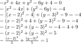 -x^2+4x+y^2-6y+4=0\\&#10;-[x^2-4x]+(y^2-6y)=-4\\&#10;-[(x-2)^2-4]+(y-3)^2-9=-4\\&#10;-(x-2)^2+4+(y-3)^2-9=-4\\&#10;-(x-2)^2+(y-3)^2=-4-4+9\\&#10;-(x-2)^2+(y-3)^2=5\\&#10;-\frac{(x-2)^2}{5}+\frac{(y-3)^2}{5}=1