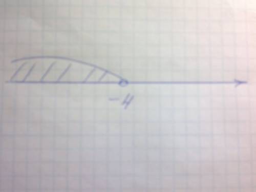 Изобразите на кординатной прямой промежуток x< -4