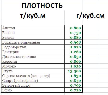 Масса 30 литровжидкости равна 21,3кг. определите плотность жидкости. какая это жидкость? (примечание