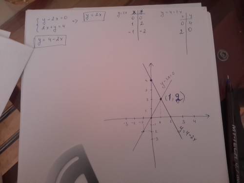 4. решите систему уравнений методом сложения: 3x-y=3 5x+2y=16