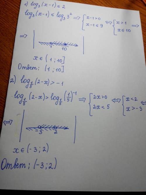 Решить неравенство: 1) log3(x-1) меньше или равно 2 2) log1/5(2-x) больше -1