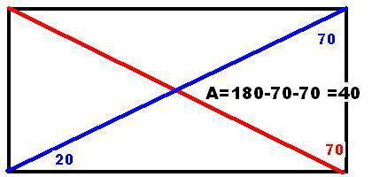 Диагональ прямоугольника образует угол 70 градусов с одной из его сторон. найдите острый угол между