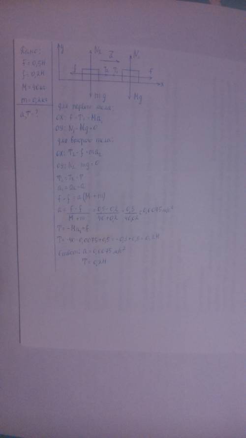 Определить ускорение и силу натяжения нити, если f=0.5h, f=0.2h масса тел m=40кг, m=0.2кг. трением п