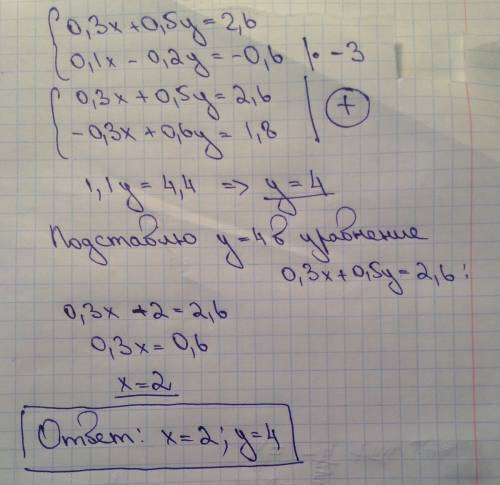 Решите систему уравнений методом сложения 0,3 x + 0,5 y =2,6 0,1x - 0,2 y = - 0,6