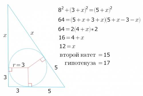 Впрямоугольном треугольнике вписана окружность . точка касания делит один из катетов на отрезки длин