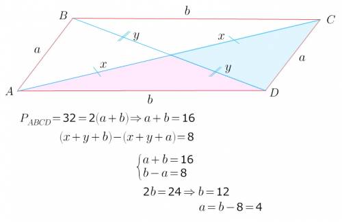 Впараллелограмме abcd с периметром в 32 см проведены диагонали. разность между периметрами двух смеж