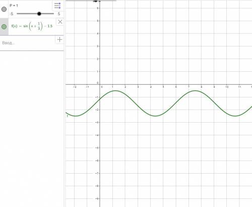 Постройте график функции y=sin(x+p/3)-1,5 укажите область значений данной функции