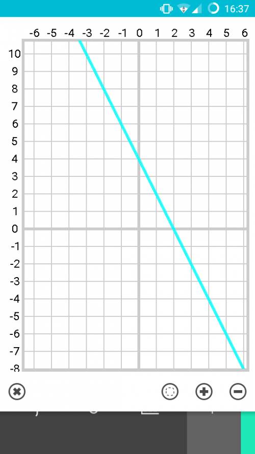 Напишите таблицу для второй функции! (нужно построить график , но это я сама) дана функция y=2x -ква