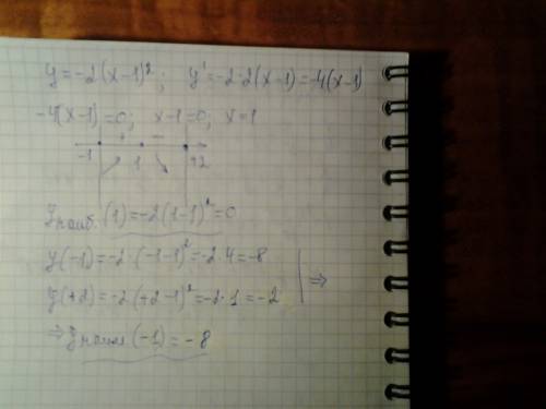 Найдите наименьшее и наибольшее значение функции y=-2(x-1)^2 на отрезке [-1; 2]