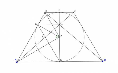 Окружность, вписанная в равнобокую трапецию abcd , касается основания ad в точке n , а боковой сторо