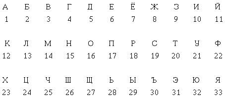 10. разгадать ребус, заменяя буквы цифрами, при этом разные буквы соответствуют разным цифрам, а оди