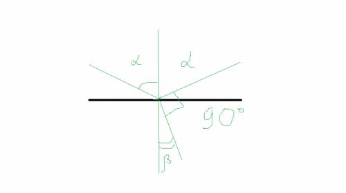 Луч света падает на границу раздела двух сред под углом падения 60 градусов. преломленный луч с отра