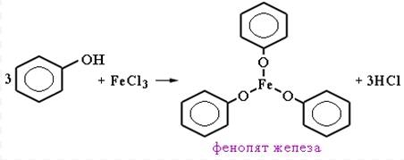 Качественная реакция на фенол. c6h5oh+fecl3 =>