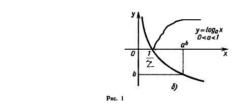Прям ! постройте графики: 1) y=log 1/2 |x| 2)y=log 1/2 (x-3) 3)y=log 1/2 (x-4) 4)y= | log 1/2 x | p.