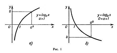 Прям ! постройте графики: 1) y=log 1/2 |x| 2)y=log 1/2 (x-3) 3)y=log 1/2 (x-4) 4)y= | log 1/2 x | p.