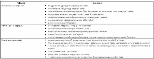 20 ! на завтра! составьте схему или таблицу по материалам параграфа, обозначив в них данные об основ