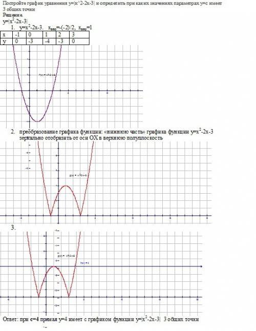 Постройте график уравнения y=|x^2-2x-3| и определить при каких значениях параметрах y=c имеет 3 общи