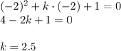 (-2)^2+k\cdot(-2)+1=0\\ 4-2k+1=0\\ \\ k=2.5
