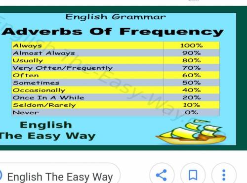 1grammar adverbs of frequency ( b ) . !