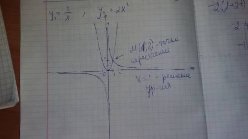 Решите уравнение графически 2/x=2x^2