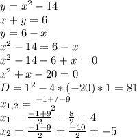 y=x^2-14 \\&#10;x+y=6 \\&#10;y=6-x \\&#10;x^2-14=6-x \\&#10;x^2-14-6+x=0 \\&#10;x^2+x-20=0 \\&#10;D=1^2-4*(-20)*1=81 \\&#10;x_{1,2} = \frac{-1+/-9}{2} \\&#10;x_1 = \frac{-1+9}{2} = \frac{8}{2} = 4 \\&#10;x_2 = \frac{-1-9}{2} = \frac{-10}{2} = -5 \\