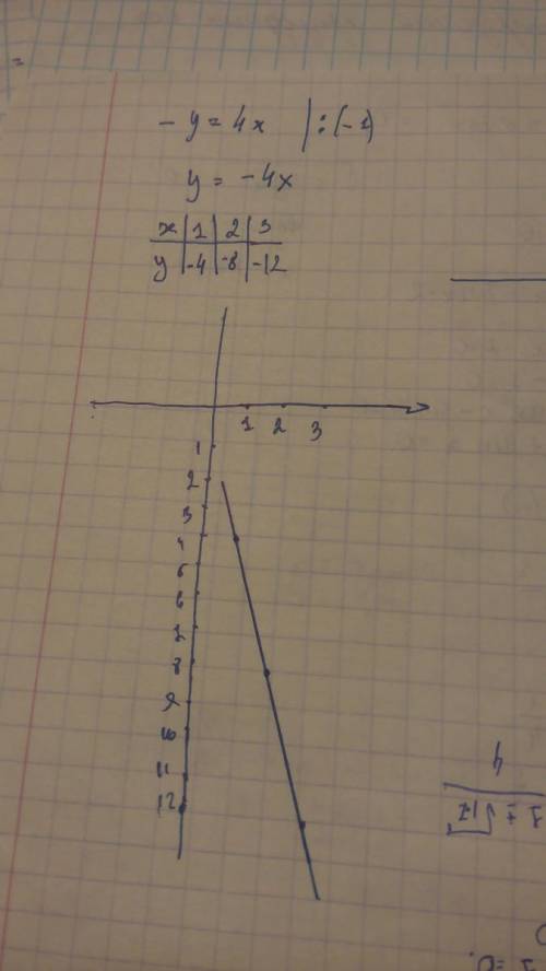 Построить и просчитать график функции -у=4х