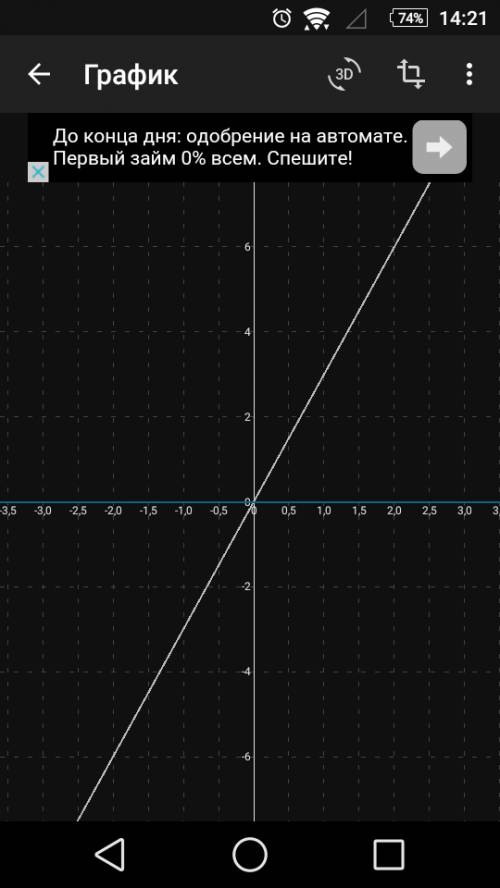Изобразите на координатной плоскости множество точек, удовлетворяющих условиям: у = х3 и |х| ≤4.
