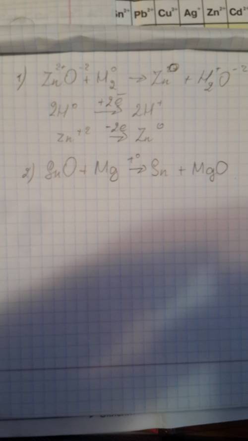 Составьте уравнения реакций: а. восстановления водородом оксида цинка. б. получения олова из его окс