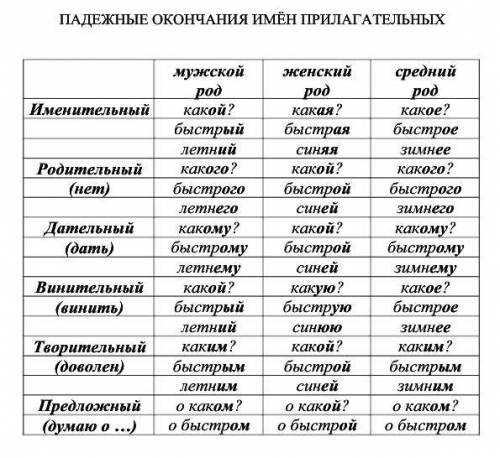 Друзья, определить род и падеж имен прилагательных 1.по хорошему хрусткому снежку приятно пробежать