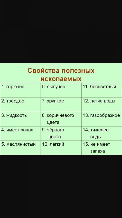 )можете что-нибудь рассказать о свойствах полезных ископаемых? !