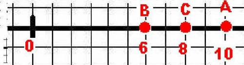 Отметьте на координатном луче a b с если точка b расположена левое точки a(10) на 4 единицы а c сере