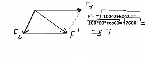 Найдите построением равнодействующую сил в 100н и 60 н,действующих под углом 60 градусов.
