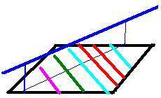 Дано площину а і паралельну їй пряму а. скільки прямих ,перпендикулярних до прямої а, можна провести