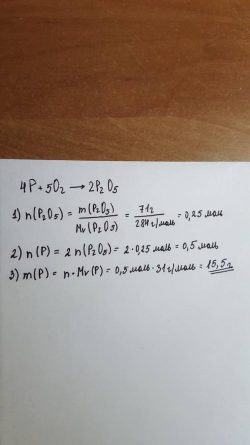 Какая масса фосфора необходима для получения 71 г оксида фосфора(v). ухр: 4p+5o2=2p2o5