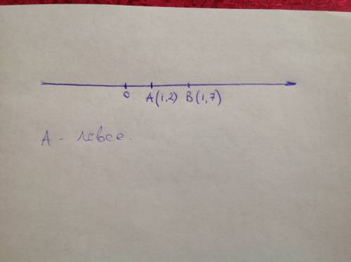 Какая из точек лежит левее на координатном луче а)a(1,2) или b(1,7)