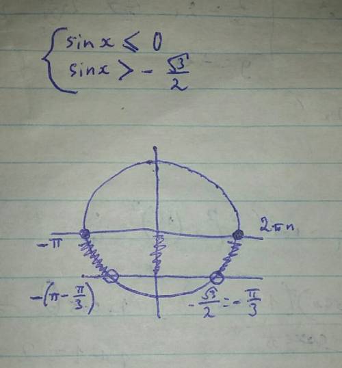 Решите систему неравенств {sinx< =0 {sinx> -корень из 3/2
