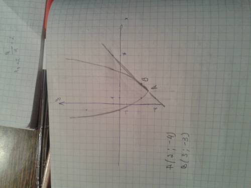 Решите систему уравнений 1. х-4у=3 ху+2у=9 2. х*2+6ху+9у*2=16 х-3у=-2 решите площадь прямоугольника