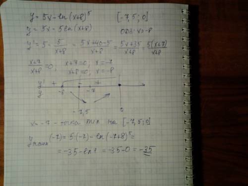 Найдите наименьшее значение функции y=5x-ln(x+8)^5 на отрезке [-7.5; 0]