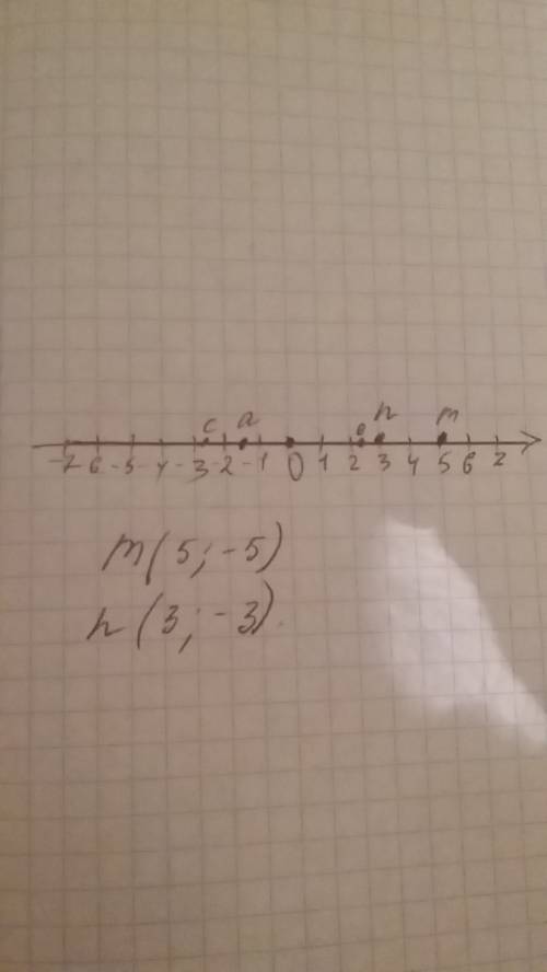 Отметьте на координатной прямой точки m 5 n 3 b 2.5 a -1.5 c -2.5 какие из этих точек имеют противоп