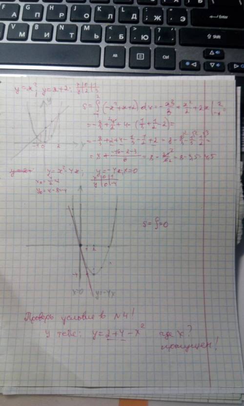 Найти площадь фигуры ограничен.гр функций y=1+x^2, y=2 y=8x-x^2-7, y=x+3 y=x^2, y=x+2 y=2+4-x^2, y=x