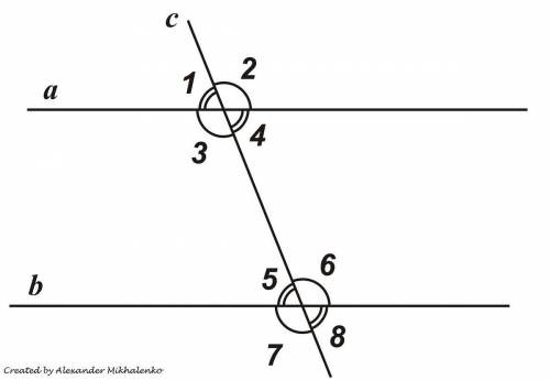 Теорема о накрест лежащих углах при пересечении параллельных прямых секущей с доказательством