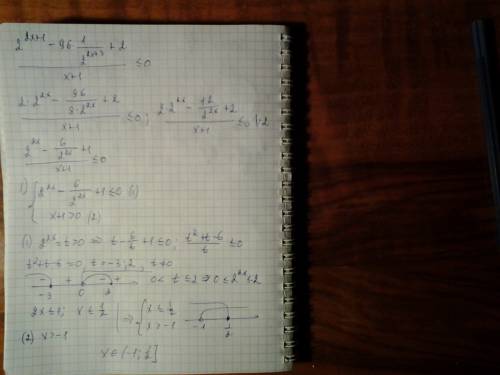 Решите неравенство: (2^2x+1 -96·0,5^2x+3 +2)÷x+1)≤0