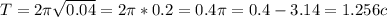 T= 2 \pi \sqrt{0.04} = 2 \pi * 0.2 = 0.4 \pi = 0.4 - 3.14 = 1.256 c
