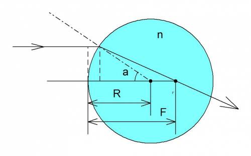 Стеклянная тонкостенная колба, имеющая форму шара r=6см наполнена прозрачной жидкостью(преломление к