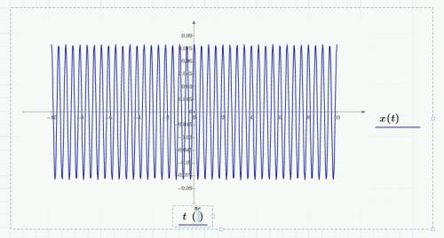 Запишите уравнение гармонических косинусоидальной колебаний и постройте его график за один период. н