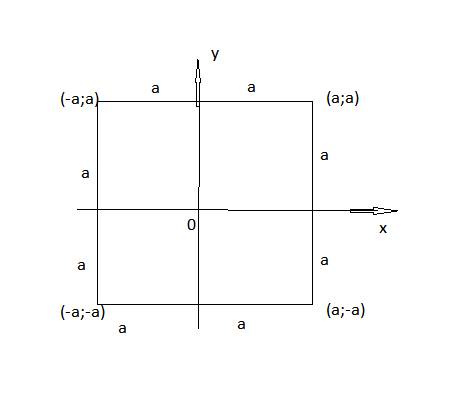 20 начало координат расположено в центре квадрата со стороной равной 2а. каковы координаты вершин кв
