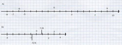 Изобразите точкой на координатной прямой число а если: а= -6; +3 -5 -8 +10 +9 +7 -7; б) а= 2 -1 ; 3