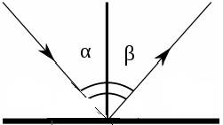 Угол падения светового луча равен 20грдс.угол между и отраженным лучами равен