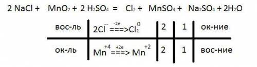 Уравняйте методом электронного nacl+mn02++mns04+na2s04+h20